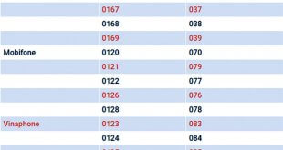 Danh sách chuyển đầu số từ 11 số sang 10 số