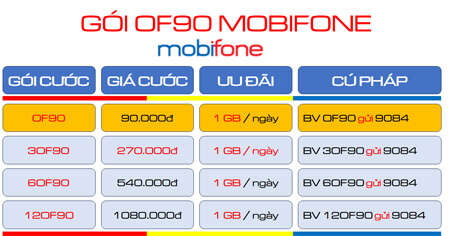 Chi tiết gói cước 3OF90 Mobifone giải trí tẹt ga liên tục 3 tháng