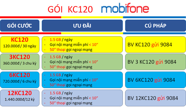 Tham gia gói cước KC120 Mobifone nhận combo thoại- lướt web cả tháng