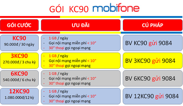Cách đăng ký gói cước KC90 MobiFone free data+ phút gọi chỉ 90K/tháng