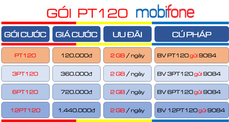 Đăng ký gói PT120 MobiFone ngày 2GB - Thoải mái lướt web chỉ với 120K/tháng