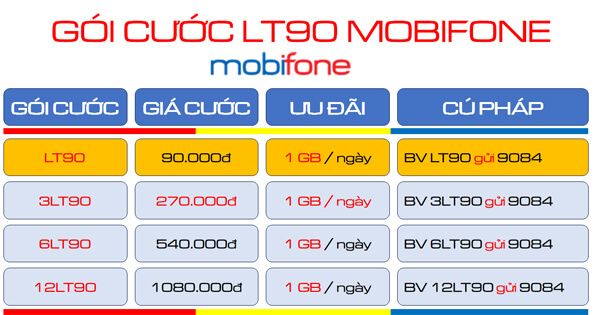 Đăng ký gói cước LT90 Mobifone chỉ 90k dùng trọn gói 1 tháng