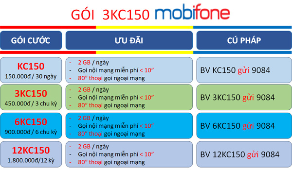 Cách đăng ký gói cước 3KC150 MobiFone nhận ưu đãi data+thoại cực lớn sử dụng trong 3 tháng