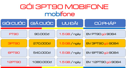 Cách đăng ký gói cước 3PT90 Mobifone nhận 135GB- sử dụng trong 90 ngày