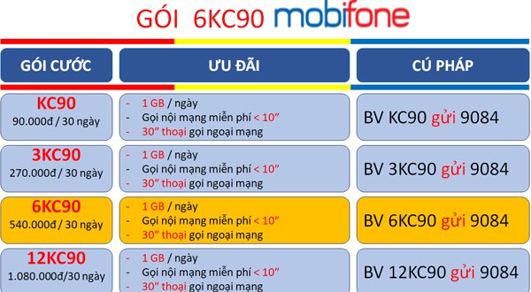 Đăng ký gói cước 6KC90 MobiFone nhận ngay combo 4G thoại sử dụng nữa năm