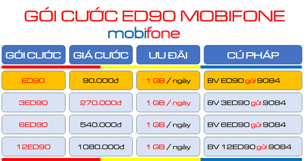 Đăng ký gói cước 12ED90 MobiFone ưu đãi 360GB- free 1 tài khoản mobiEdu