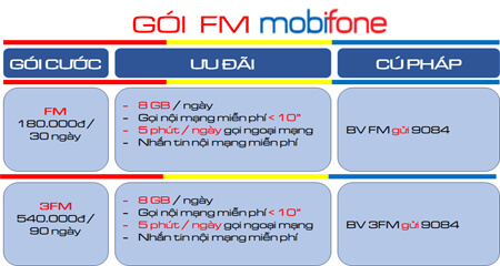 Đăng ký gói cước FM Mobifone nhận 8GB data/ngày và gọi thả ga
