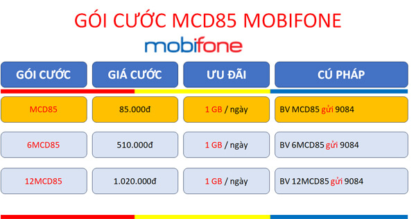 Đăng ký gói cước MCD85 Mobifone lướt web thả ga với 30GB dùng cả tháng
