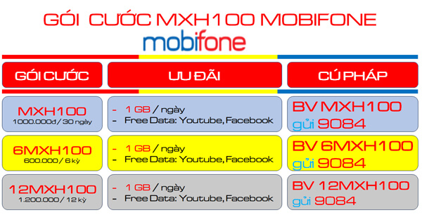 Đăng ký gói cước MXH100 Mobifone nhận 30GB kèm free tiện ích giải trí trong 30 ngày