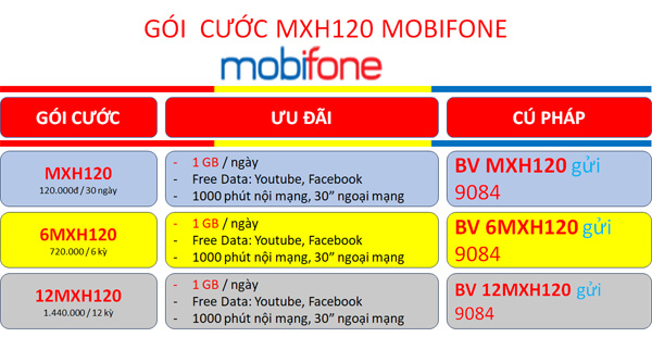 Đăng ký gói cước MXH120 Mobifone nhận data, phút gọi, free tiện ích suốt 1 tháng