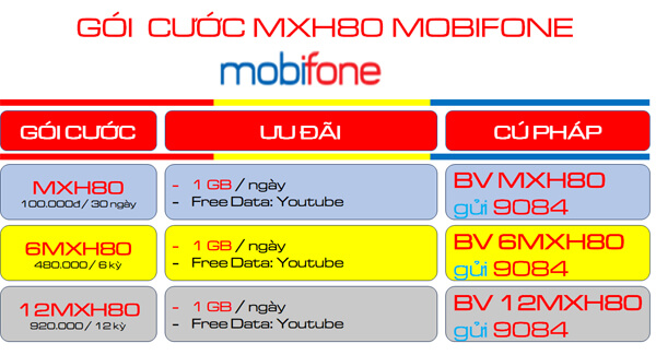 Cách đăng ký gói cước MXH80 Mobifone nhận ngay 30GB- free data truy cập YouTube cả tháng