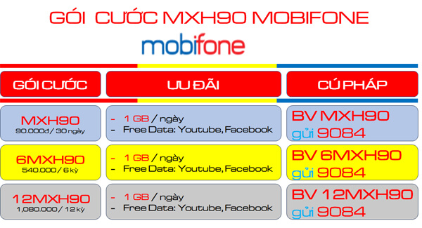 Cách đăng ký gói cước MXH90 Mobifone có ngay 30GB- free YouTube, Facebook suốt 1 tháng