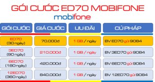 Đăng ký gói cước ED70 MobiFone nhận 30GB- kèm tiện ích dịch vụ mobiEdu sử dụng cả tháng