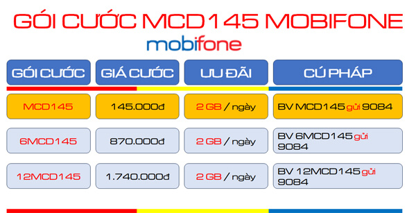 Đăng ký gói cước 6MCD145 Mobifone nhận 2GB/ngày- kèm 100GB lưu trữ trên mobiCloud sử dụng liên tục 6 tháng