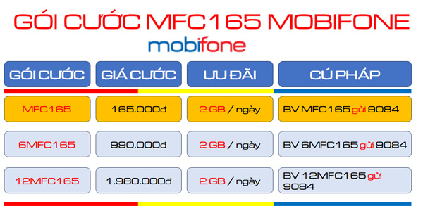Cách đăng ký gói cước 12MFC165 Mobifone ưu đãi 720GB kèm thoại, tiện ích suốt 1 năm