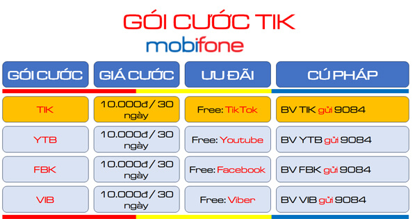 Tham gia gói cước TIK Mobifone miễn phí data xem TikTok suốt 30 ngày chỉ với 10.000đ