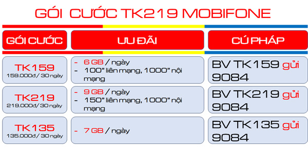 Tham gia gói cước 3TK219 Mobifone nhận 9GB/ngày- kèm thoại, tiện ích hấp dẫn sử dụng suốt 3 tháng