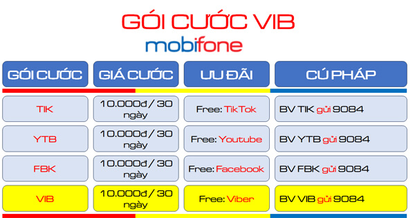 Cách đăng ký gói cước VIB Mobifone dùng Viber miễn phí cả tháng chỉ với 10K
