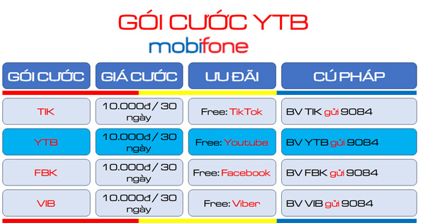 Đăng ký gói cước YTB Mobifone giải trí liên tục 30 ngày với YouTube
