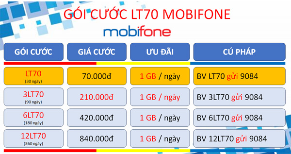 Cách đăng ký gói cước LT70 Mobifone chỉ với 70.000đ đã có ngay 30GB/tháng