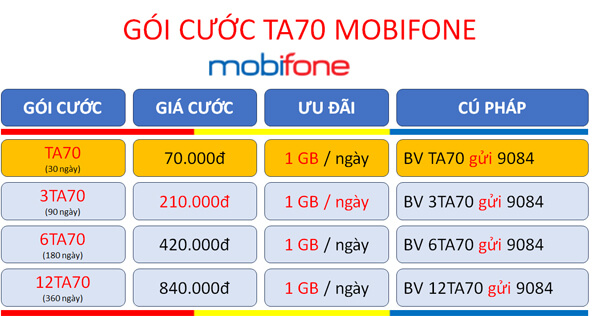 Đăng ký gói cước TA70 Mobifone ưu đãi 30GB data kèm học tiếng Anh miễn phí 